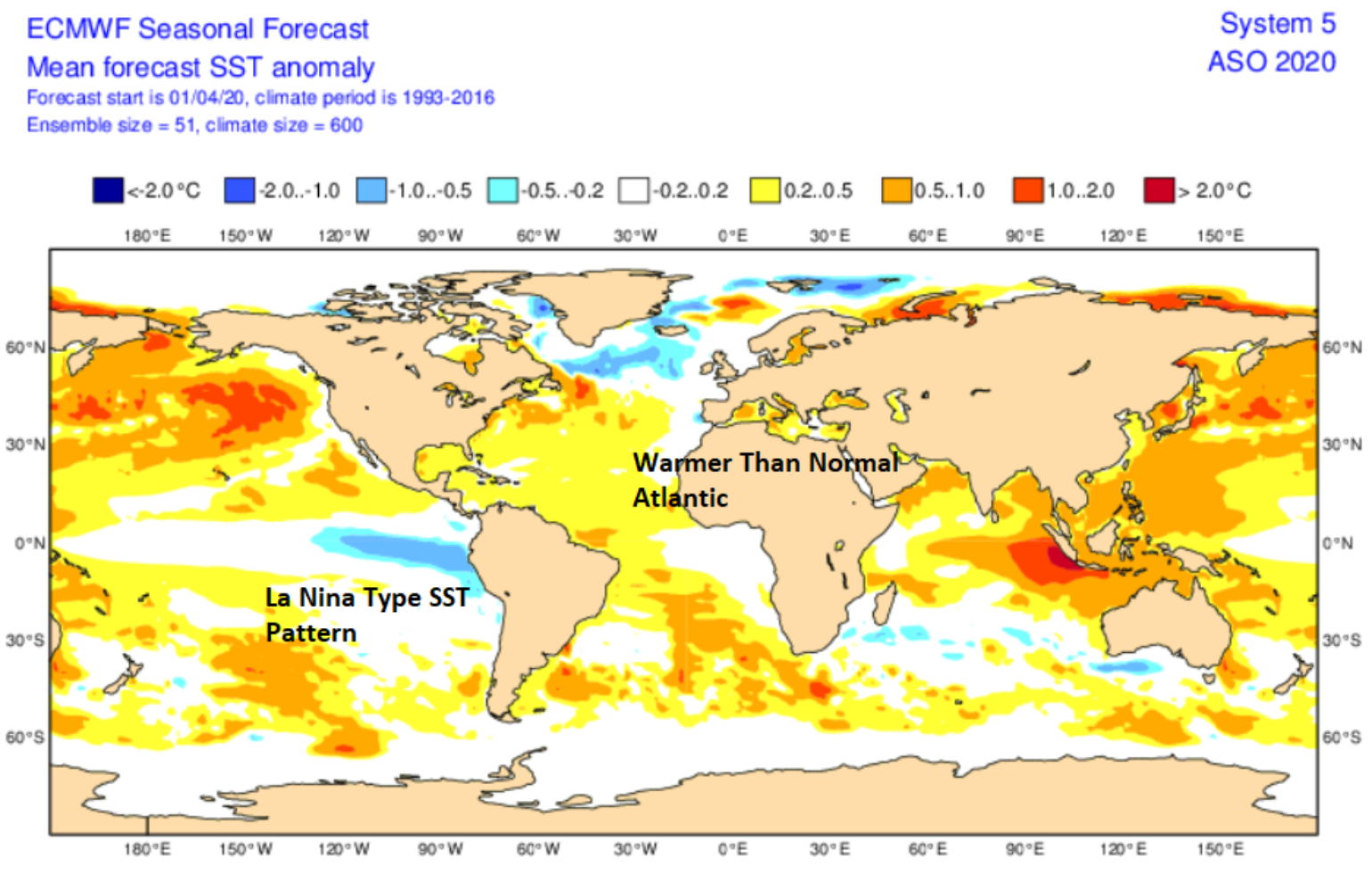 ECMWF SST Forecast