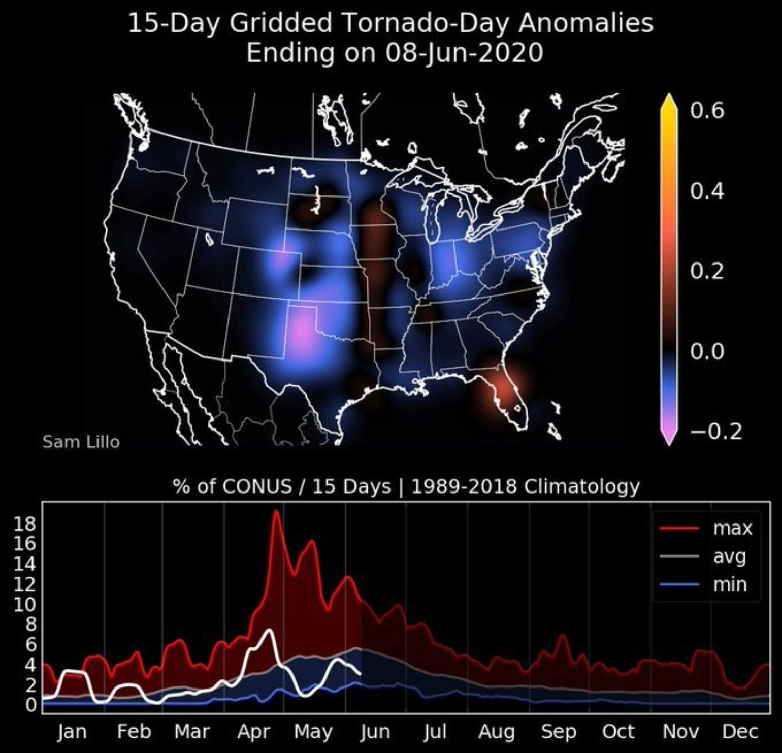 LackofTornadoes